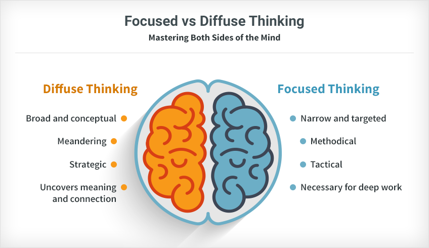 focus-vs-diffuse-graphic