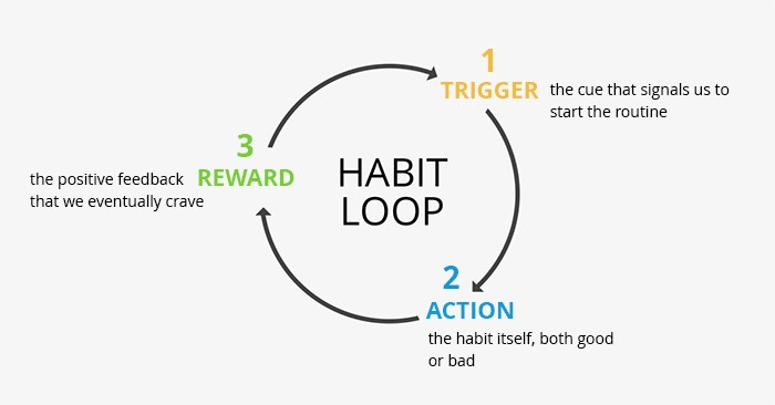 habit2